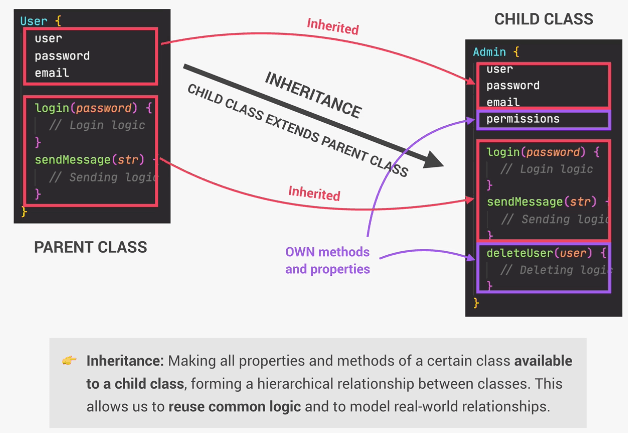 Inheritance