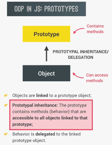 Prototypes